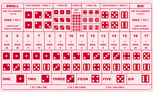 Sic-Bo Table